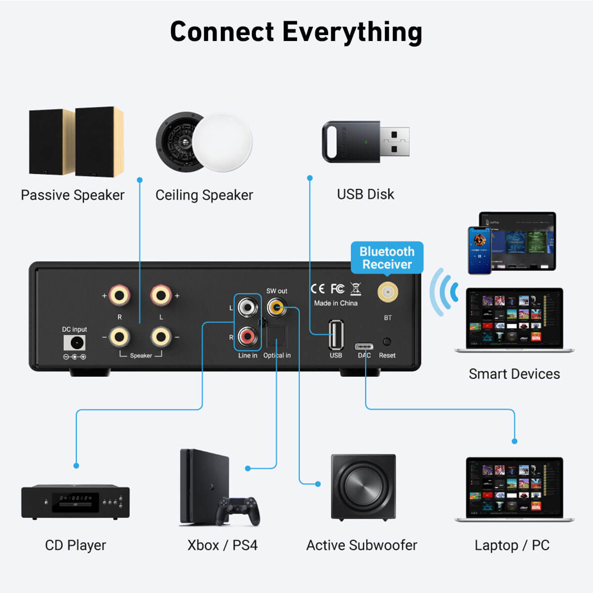 Class D Amplifier - Arylic-B50 SE Penerima Amplifier Audio Stereo