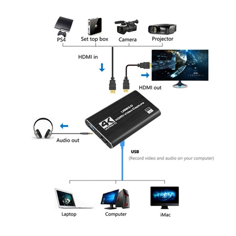 Kartu Pengambilan Video USB 3. - Usb Sound Card ulasan dan harga