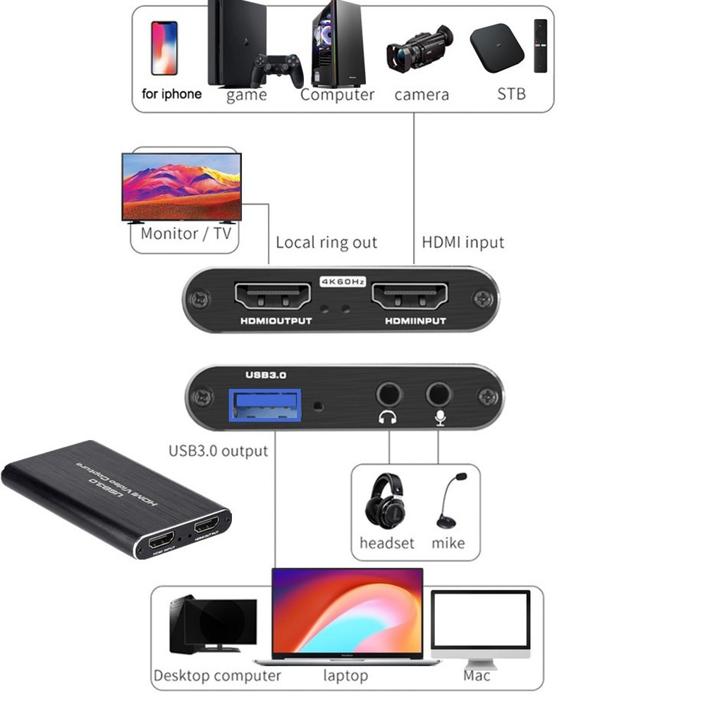 Kartu Pengambilan Video USB 3. - Usb Sound Card ulasan dan harga
