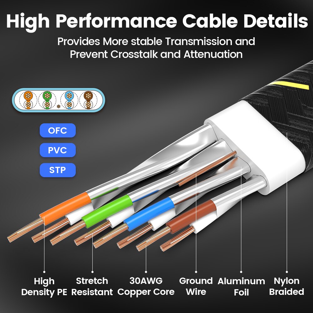 AMPCOM CAT7 kabel Ethernet kab - Rj45 Jack ulasan dan harga