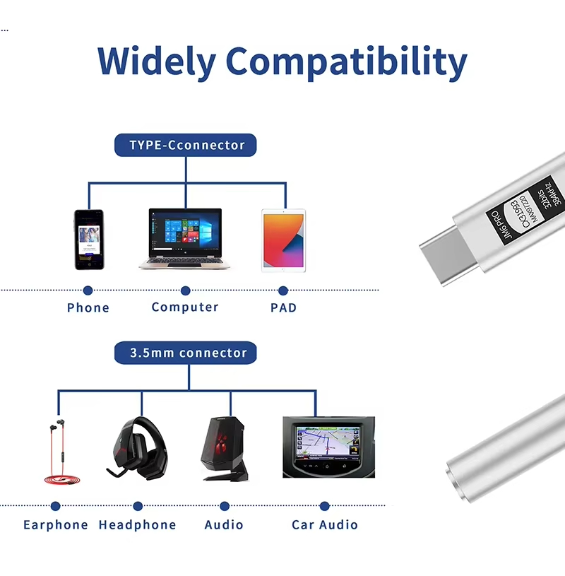 JCALLY JM6 Pro Type-c Ke 3.5Mm - Headphone Amplifier ulasan dan harga