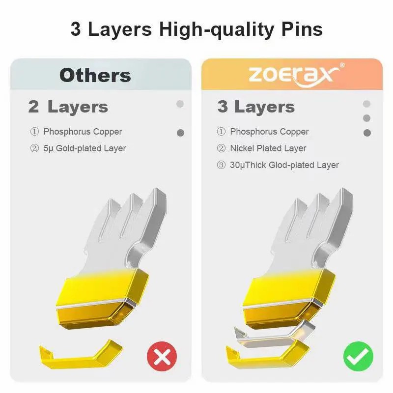 ZOERAX 50/100 buah RJ45 melewa - Rj45 Jack ulasan dan harga